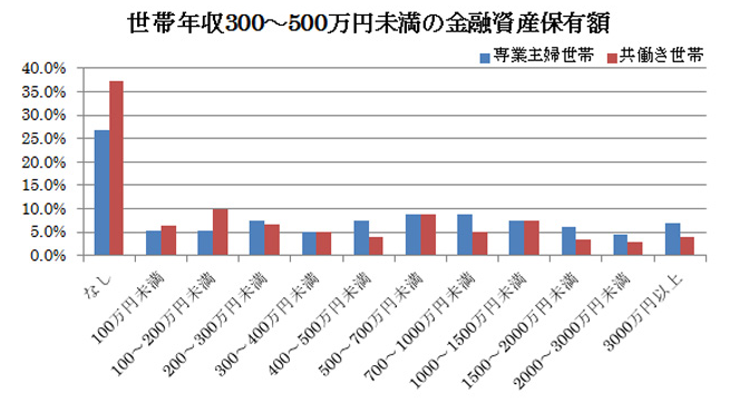 専業 主婦 割合